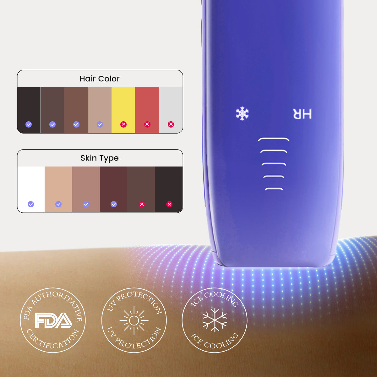 Adjustable energy levels and IPL technology