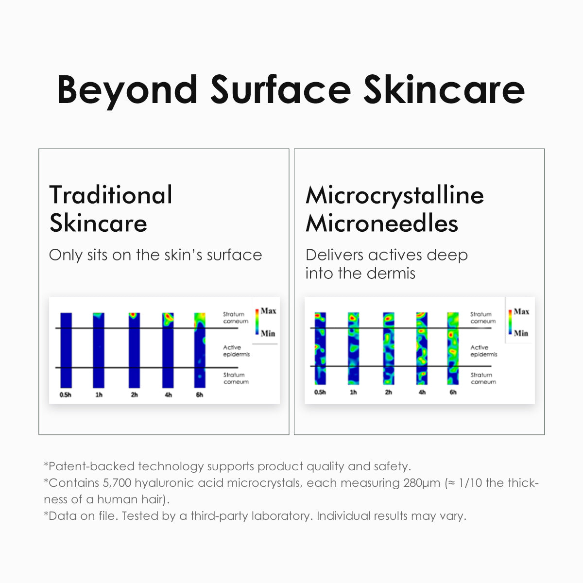 lumissy facial microneedling system for collagen boost