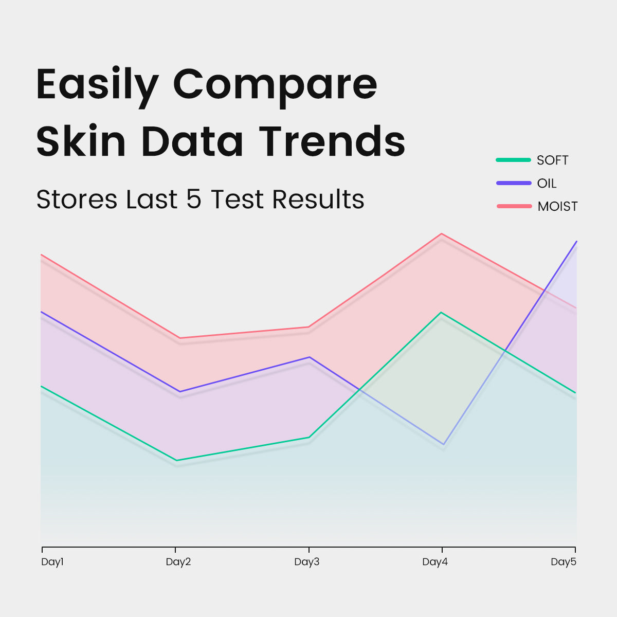 skin hydration checker for accurate results
